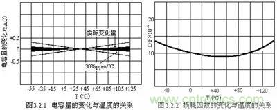 關(guān)于“陶瓷電容”的秘密！