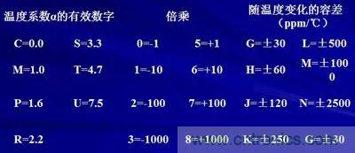 關(guān)于“陶瓷電容”的秘密！