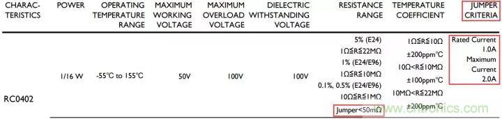 一文帶你認識全類型“電阻”！