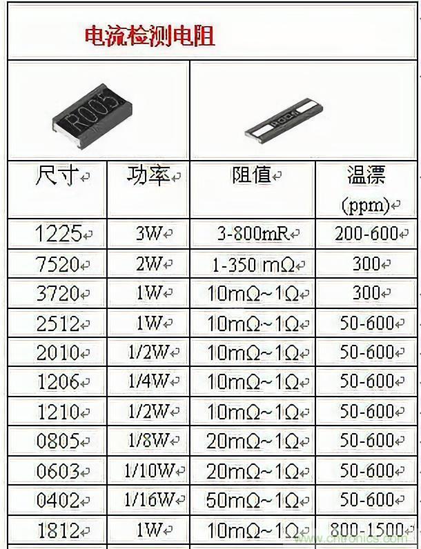 技術(shù)干貨！巧置采樣電阻