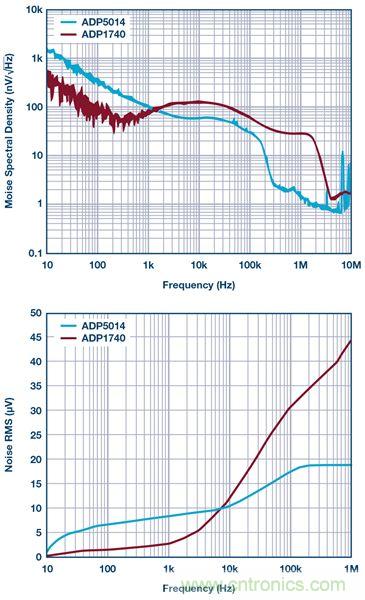 這可是個新方法，保證電源的高效率、高性能！