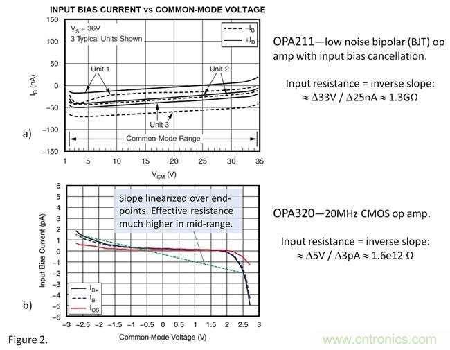 你真的需要高輸入阻抗嗎？