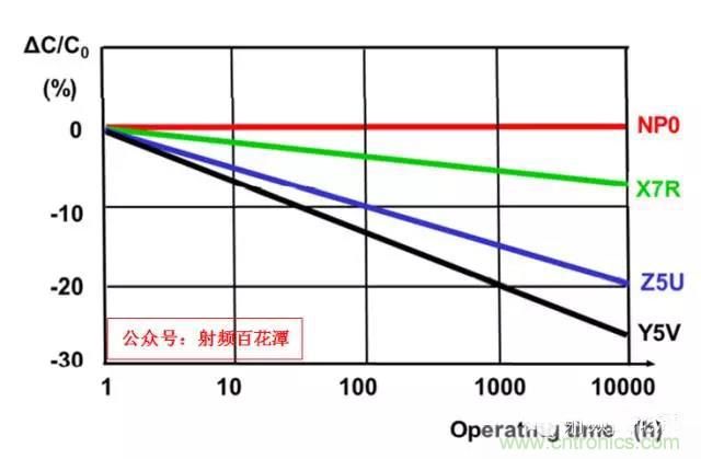 為何射頻電容電感值是pF和nH級的？