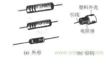 常見電阻器分類，你真的知道嗎？