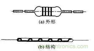 常見電阻器分類，你真的知道嗎？