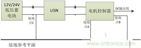 如何巧妙解決電機制器傳導(dǎo)發(fā)射遇到干擾？
