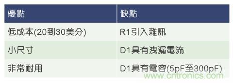當電子組件性能下降，如何保護您的模擬前端？