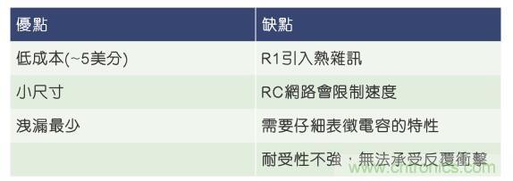 當電子組件性能下降，如何保護您的模擬前端？