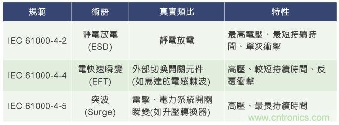 當電子組件性能下降，如何保護您的模擬前端？