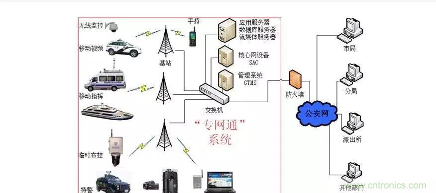 為什么無線電可以在寬帶傳輸中擊敗光纖？