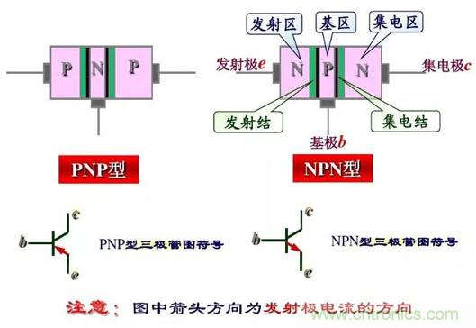 四句口訣讓你分分鐘玩轉(zhuǎn)三極管！