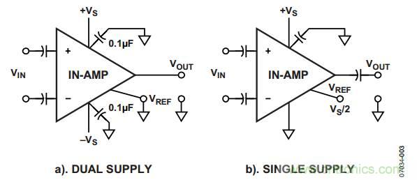 放大器電路設(shè)計，直流回路有多關(guān)鍵？