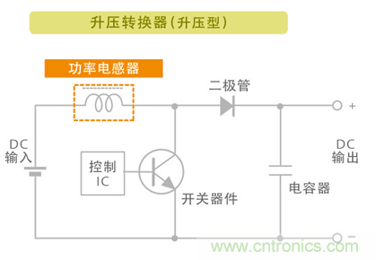 電源電路中電感為什么會(huì)嘯叫？