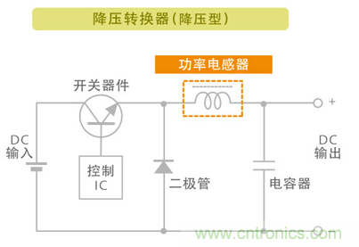 電源電路中電感為什么會(huì)嘯叫？