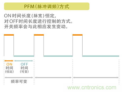 電源電路中電感為什么會(huì)嘯叫？