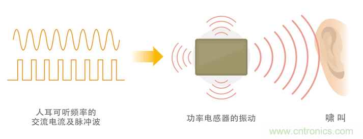 電源電路中電感為什么會(huì)嘯叫？