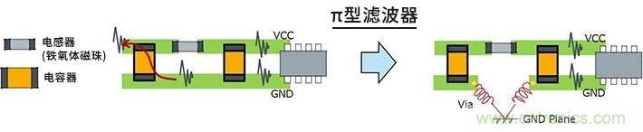 使用電感降低噪聲注意點 : 串?dāng)_、GND線反彈噪聲