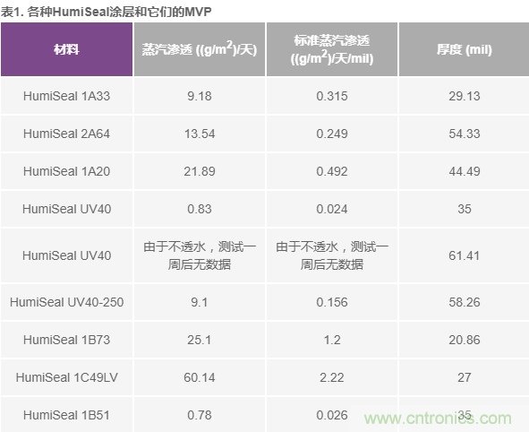 我的電壓參考源設(shè)計(jì)是否對(duì)濕度敏感？控制精密模擬系統(tǒng)濕度和性能的方法