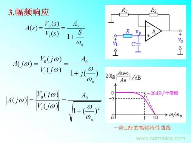 濾波電路大全，收藏以備不時(shí)之需！