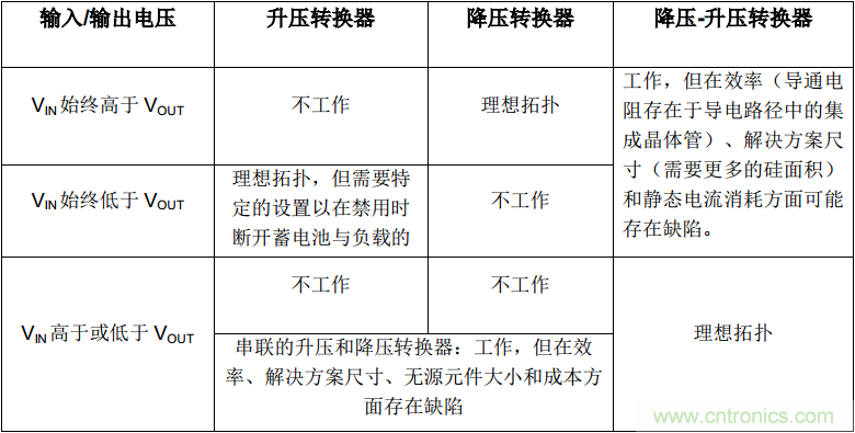 是否存在實(shí)現(xiàn)DC/DC電壓轉(zhuǎn)換的通用工具？