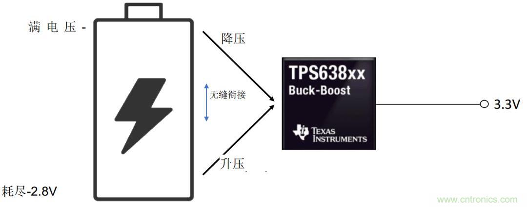 是否存在實(shí)現(xiàn)DC/DC電壓轉(zhuǎn)換的通用工具？