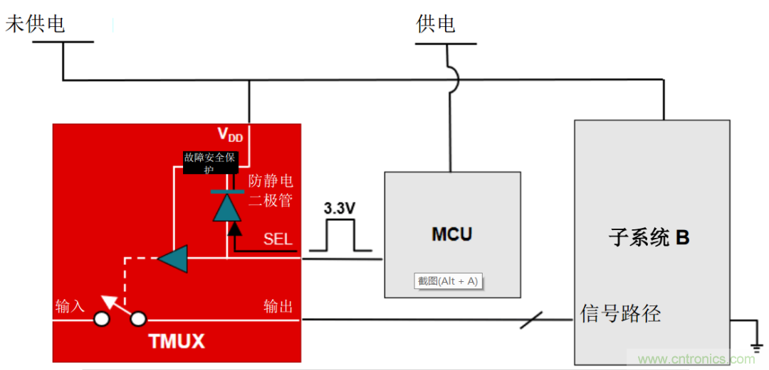 從容解決設(shè)計(jì)難題，應(yīng)對(duì)電源排序挑戰(zhàn)