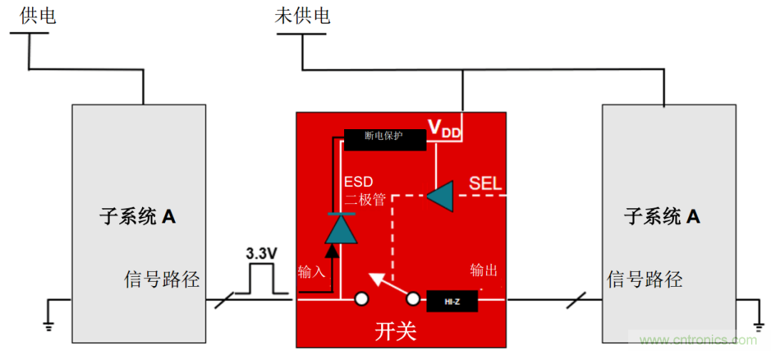 從容解決設(shè)計(jì)難題，應(yīng)對(duì)電源排序挑戰(zhàn)