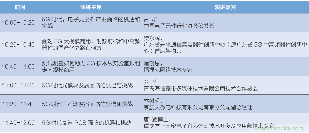 匯集電子信息產(chǎn)業(yè)發(fā)展熱點，第94屆中國電子展盛大開幕