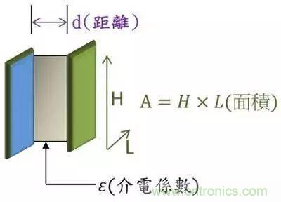 老工程師多年經(jīng)驗(yàn)總結(jié)，開關(guān)電源傳導(dǎo)EMI太重要了！