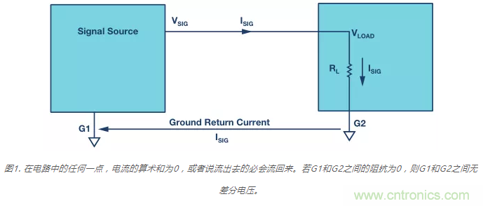 模擬地VS數字地？4分鐘學會接地的“魔法”