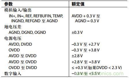 舉2個例子教你電源時序控制的正確方法，你get了沒？