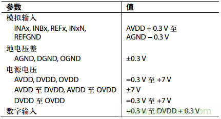 舉2個例子教你電源時序控制的正確方法，你get了沒？