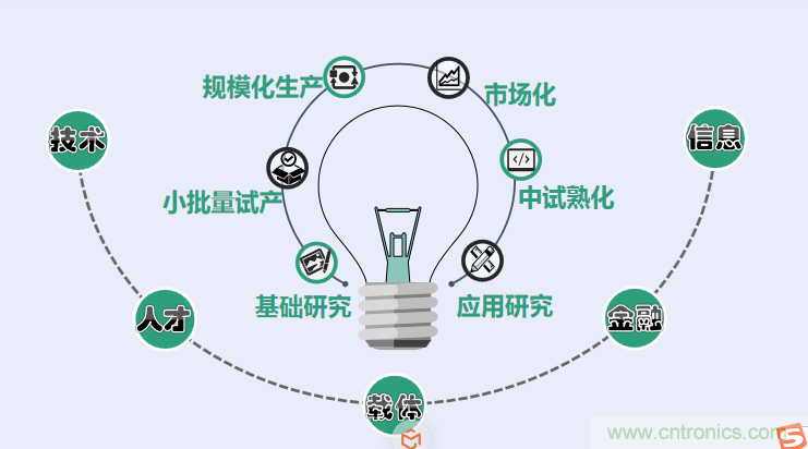 中國(guó)電子第一街創(chuàng)新基地！弘德智云聯(lián)合我愛(ài)方案網(wǎng)推出產(chǎn)業(yè)園區(qū)入駐服務(wù)?
