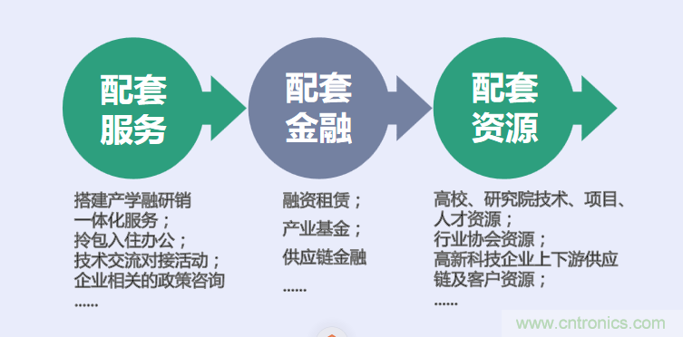 中國(guó)電子第一街創(chuàng)新基地！弘德智云聯(lián)合我愛(ài)方案網(wǎng)推出產(chǎn)業(yè)園區(qū)入駐服務(wù)?