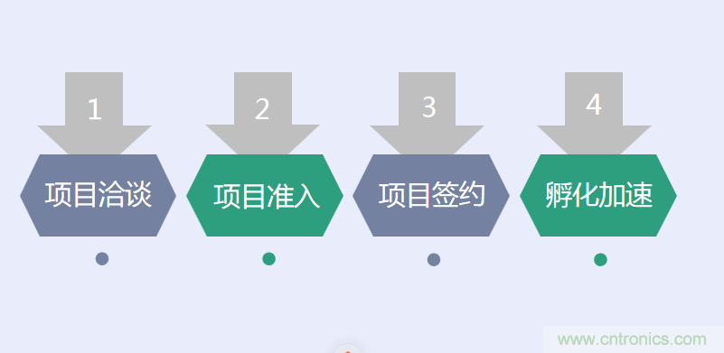 中國(guó)電子第一街創(chuàng)新基地！弘德智云聯(lián)合我愛(ài)方案網(wǎng)推出產(chǎn)業(yè)園區(qū)入駐服務(wù)?