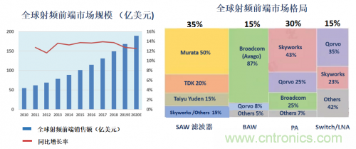 5G時(shí)代下，射頻器件、光模塊、PCB等電子元器件產(chǎn)業(yè)面臨的機(jī)遇與挑戰(zhàn)?