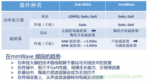 5G時(shí)代下，射頻器件、光模塊、PCB等電子元器件產(chǎn)業(yè)面臨的機(jī)遇與挑戰(zhàn)?