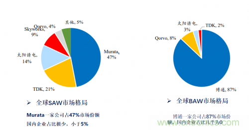 5G時(shí)代下，射頻器件、光模塊、PCB等電子元器件產(chǎn)業(yè)面臨的機(jī)遇與挑戰(zhàn)?