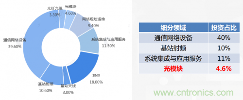 5G時(shí)代下，射頻器件、光模塊、PCB等電子元器件產(chǎn)業(yè)面臨的機(jī)遇與挑戰(zhàn)?