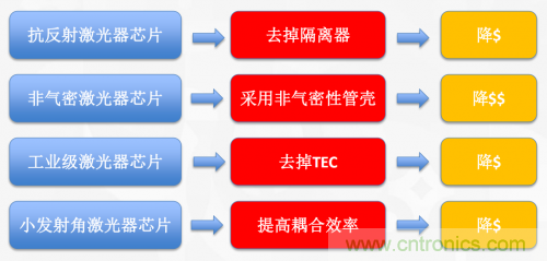 5G時(shí)代下，射頻器件、光模塊、PCB等電子元器件產(chǎn)業(yè)面臨的機(jī)遇與挑戰(zhàn)?