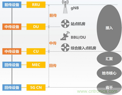 5G時(shí)代下，射頻器件、光模塊、PCB等電子元器件產(chǎn)業(yè)面臨的機(jī)遇與挑戰(zhàn)?