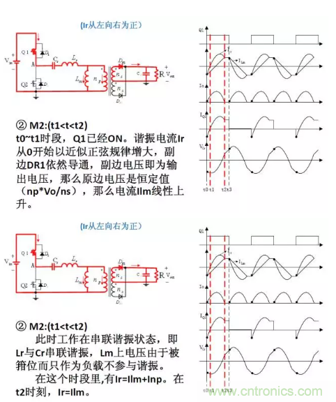 很完整的LLC原理講解，電源工程師收藏有用！?