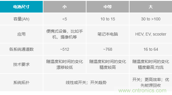 電池制造效率如何提高50%？這篇文章告訴你~