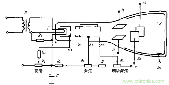 深度探討示波器原理和結(jié)構(gòu)！