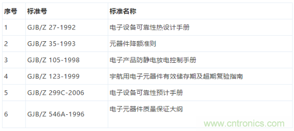 元器件應(yīng)用可靠性如何保證，都要學(xué)習(xí)航天經(jīng)驗(yàn)嗎？