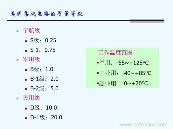元器件應(yīng)用可靠性如何保證，都要學(xué)習(xí)航天經(jīng)驗(yàn)嗎？