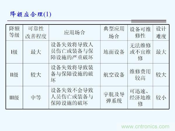 元器件應(yīng)用可靠性如何保證，都要學(xué)習(xí)航天經(jīng)驗(yàn)嗎？