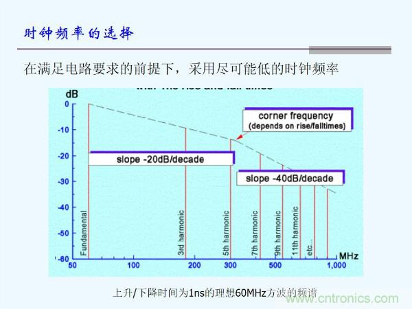 元器件應(yīng)用可靠性如何保證，都要學(xué)習(xí)航天經(jīng)驗(yàn)嗎？