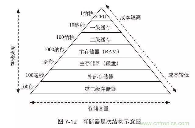 終于找到了一篇文章！通俗地講解計算機工作原理