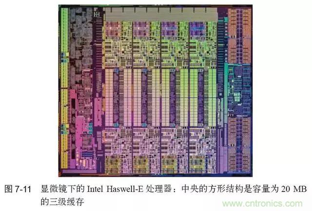 終于找到了一篇文章！通俗地講解計算機工作原理